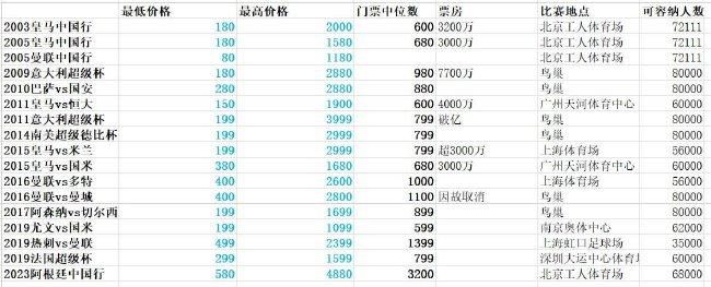 王霜与我们的合约将持续到2026年，她将身披77号球衣为我们的女子一队效力。